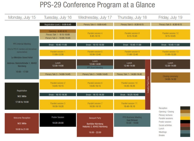 29th International Conference of the Polymer Processing Society, Jul 16-19, 2013, Nuremberg, Germany